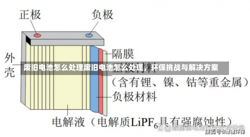 废旧电池怎么处理废旧电池怎么处理，环保挑战与解决方案