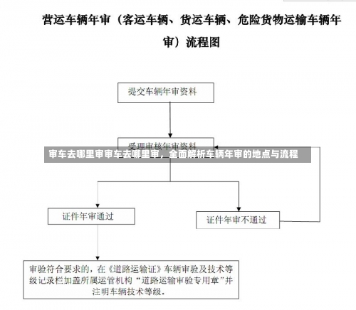 审车去哪里审审车去哪里审，全面解析车辆年审的地点与流程-第3张图片