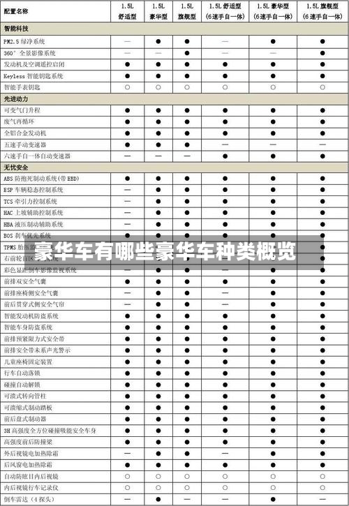 豪华车有哪些豪华车种类概览