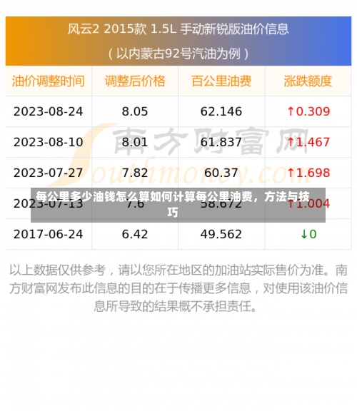 每公里多少油钱怎么算如何计算每公里油费，方法与技巧-第2张图片