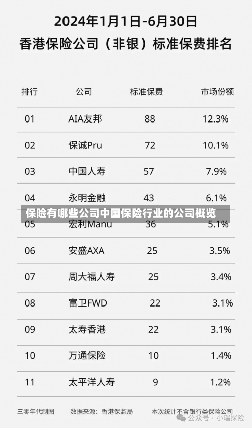 保险有哪些公司中国保险行业的公司概览-第2张图片