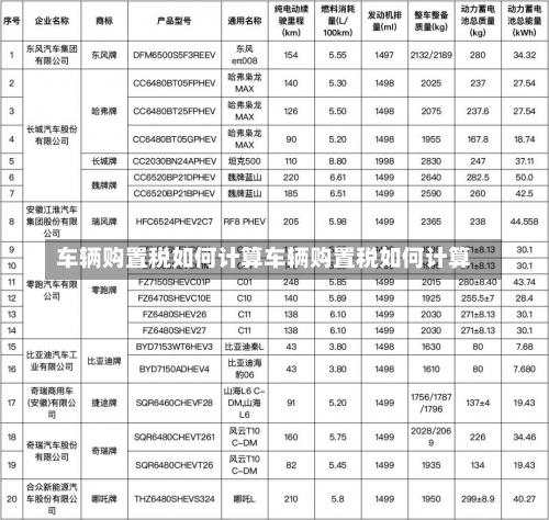 车辆购置税如何计算车辆购置税如何计算