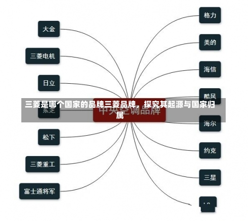 三菱是哪个国家的品牌三菱品牌，探究其起源与国家归属-第2张图片