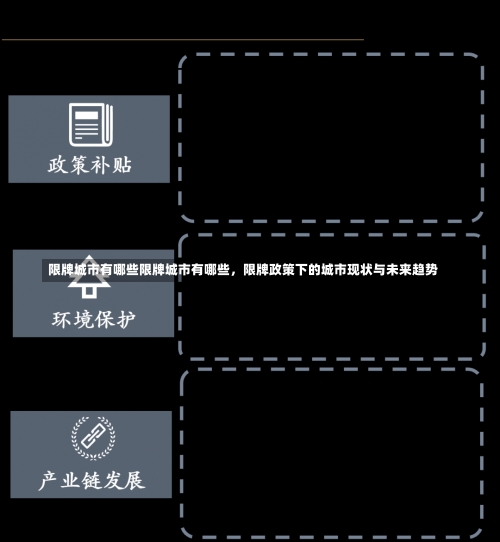 限牌城市有哪些限牌城市有哪些，限牌政策下的城市现状与未来趋势