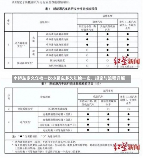 小轿车多久年检一次小轿车多久年检一次，规定与流程详解-第3张图片