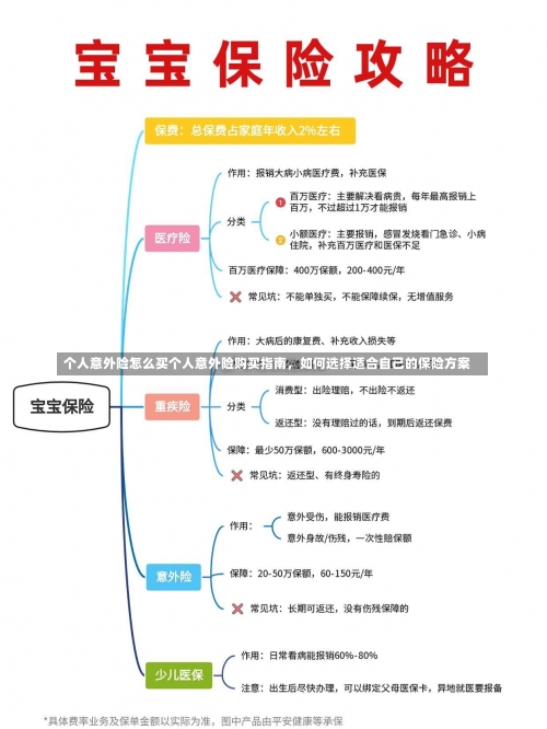 个人意外险怎么买个人意外险购买指南，如何选择适合自己的保险方案-第2张图片