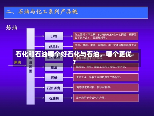 石化和石油哪个好石化与石油，哪个更优？-第2张图片