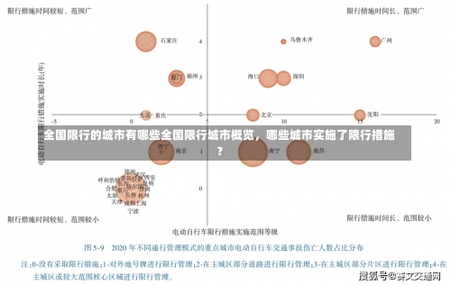 全国限行的城市有哪些全国限行城市概览，哪些城市实施了限行措施？