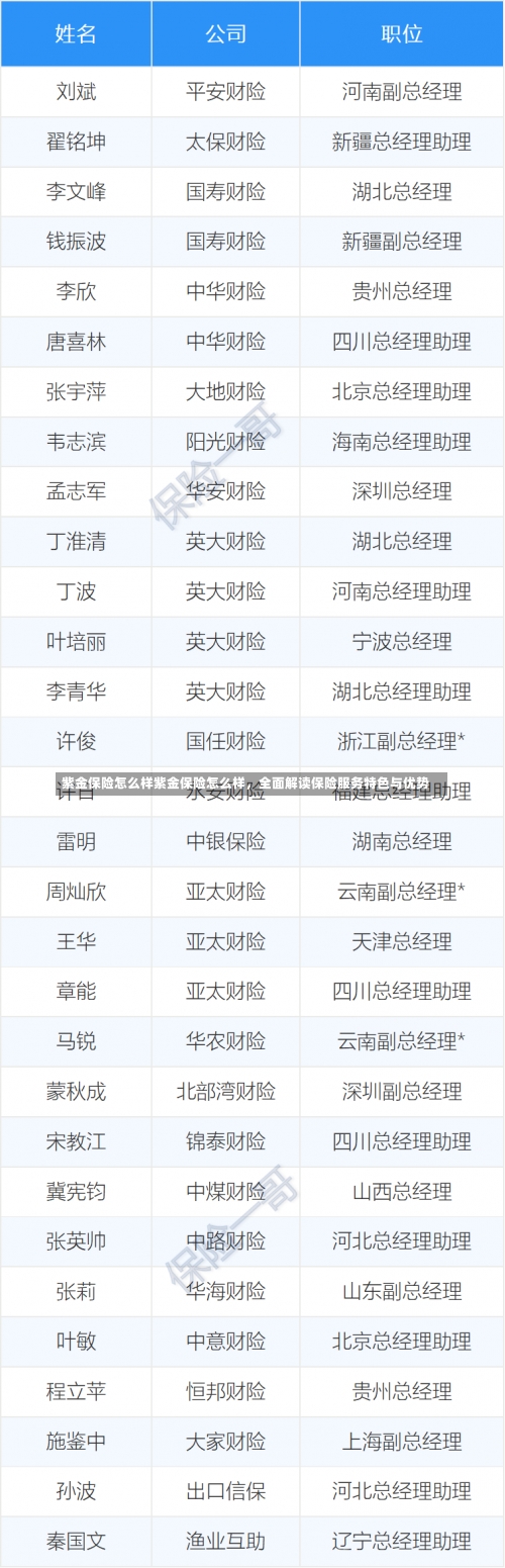 紫金保险怎么样紫金保险怎么样，全面解读保险服务特色与优势-第2张图片