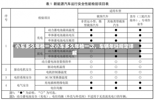 小车多久年检一次小车多久年检一次，车辆年检规定详解