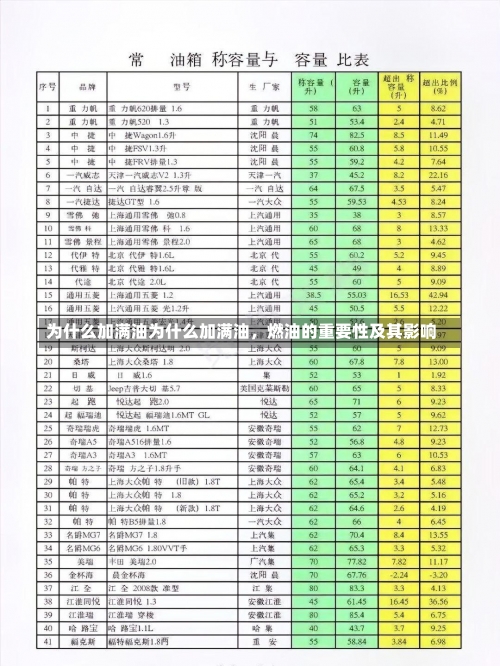 为什么加满油为什么加满油，燃油的重要性及其影响-第2张图片