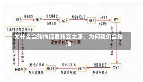 为什么会转向探索转变之路，为何我们会转向