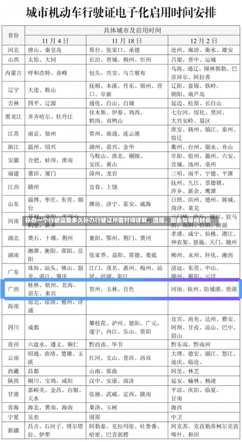 补办一个行驶证要多久补办行驶证所需时间详解，流程、因素与等待时长-第3张图片