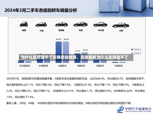 为什么车启动不了车辆启动故障，深度解析为什么车启动不了-第2张图片