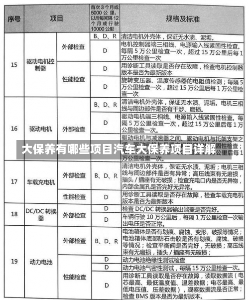 大保养有哪些项目汽车大保养项目详解