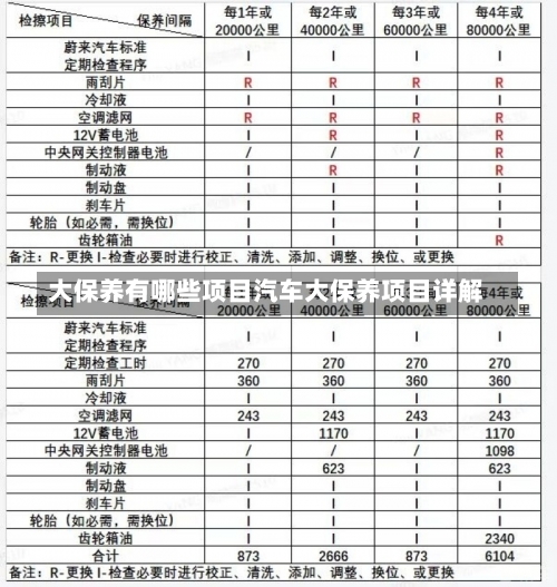 大保养有哪些项目汽车大保养项目详解-第2张图片