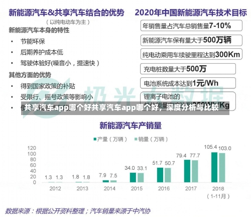 共享汽车app哪个好共享汽车app哪个好，深度分析与比较-第3张图片