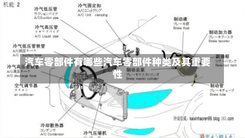 汽车零部件有哪些汽车零部件种类及其重要性