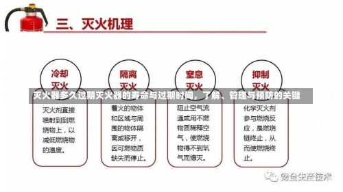 灭火器多久过期灭火器的寿命与过期时间，了解、管理与预防的关键-第2张图片