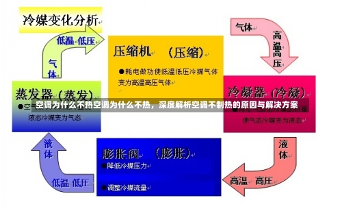 空调为什么不热空调为什么不热，深度解析空调不制热的原因与解决方案