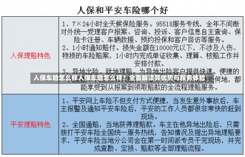 人保车险怎么样人保车险怎么样？全面解读其优势与服务体验