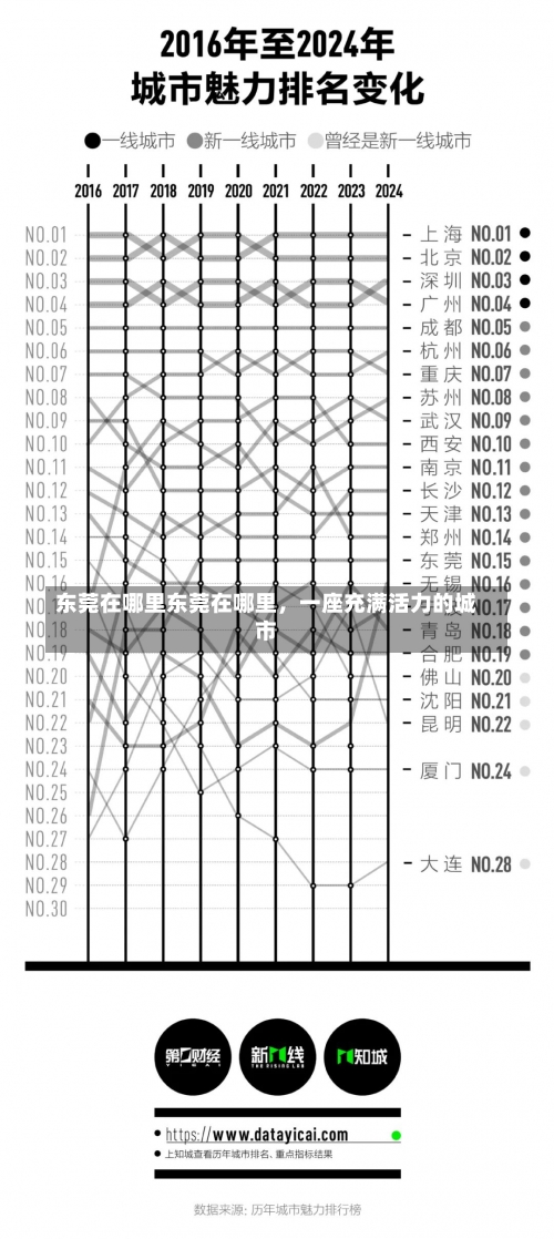 东莞在哪里东莞在哪里，一座充满活力的城市-第2张图片