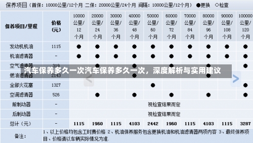 汽车保养多久一次汽车保养多久一次，深度解析与实用建议