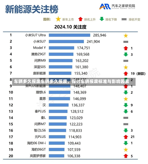 车辆多久报废车辆多久报废，探讨车辆报废标准与影响因素