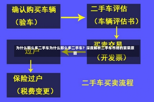 为什么那么多二手车为什么那么多二手车？深度解析二手车市场的繁荣原因-第2张图片