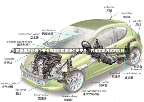 前驱和后驱哪个安全前驱和后驱哪个更安全，汽车驱动方式的探讨-第2张图片