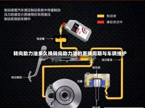 转向助力油多久换转向助力油的更换周期与车辆维护