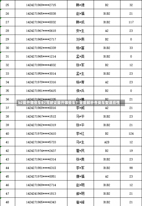 b2能开哪些车B2驾驶证能开哪些车？全面解析各类车型适应性