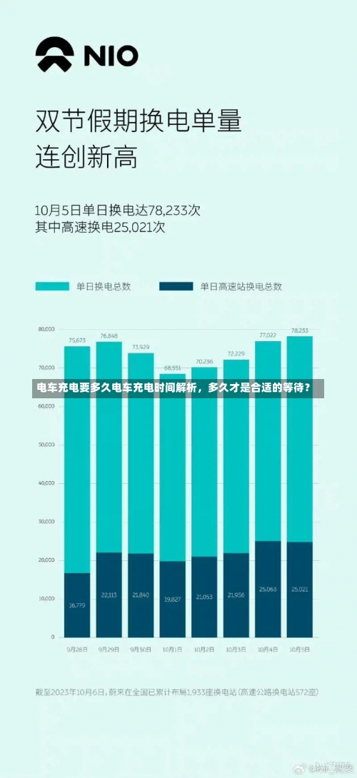 电车充电要多久电车充电时间解析，多久才是合适的等待？-第1张图片