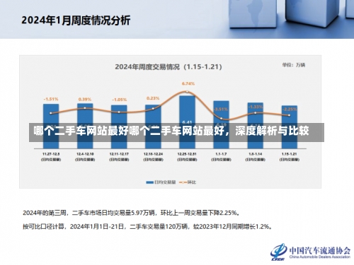 哪个二手车网站最好哪个二手车网站最好，深度解析与比较-第1张图片