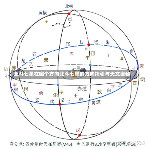 北斗七星在哪个方向北斗七星的方向指引与天文奥秘-第3张图片