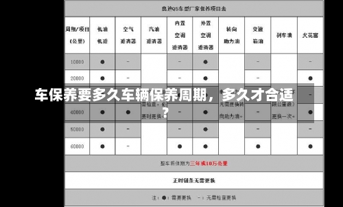 车保养要多久车辆保养周期，多久才合适？-第2张图片