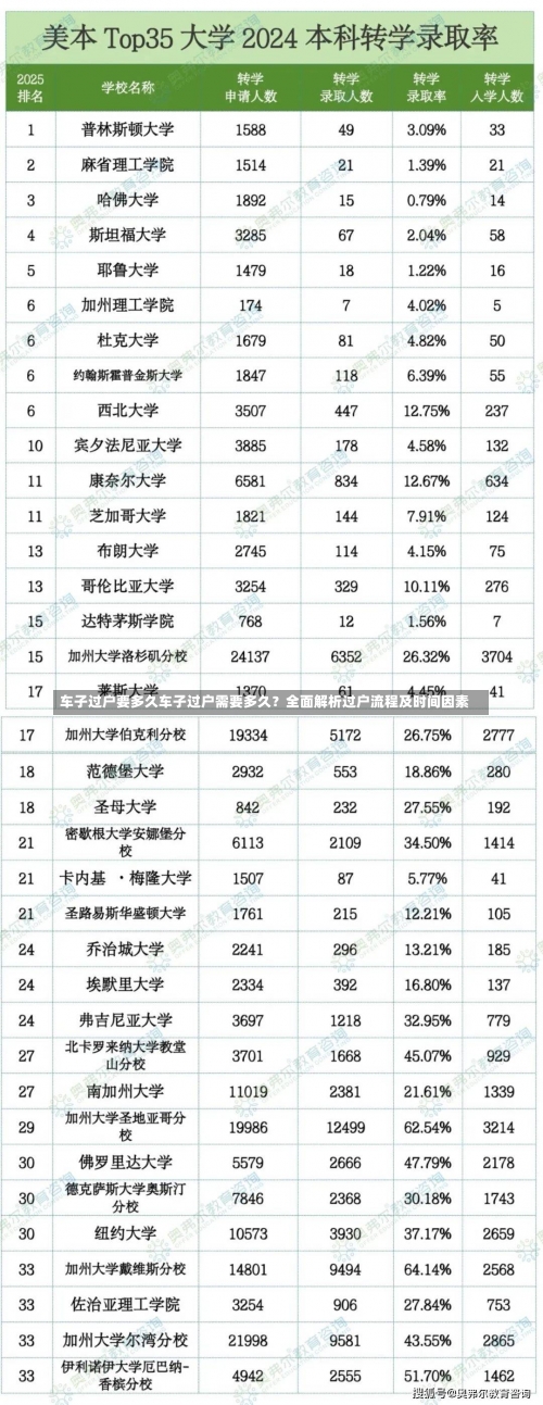 车子过户要多久车子过户需要多久？全面解析过户流程及时间因素-第1张图片