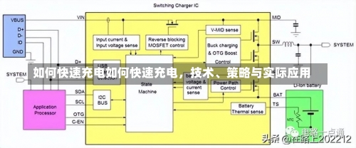 如何快速充电如何快速充电，技术、策略与实际应用-第3张图片