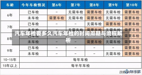 汽车年检要多久汽车年检的时间周期与流程解析