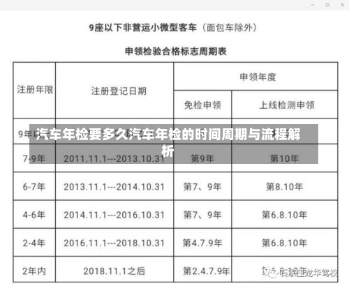 汽车年检要多久汽车年检的时间周期与流程解析-第2张图片