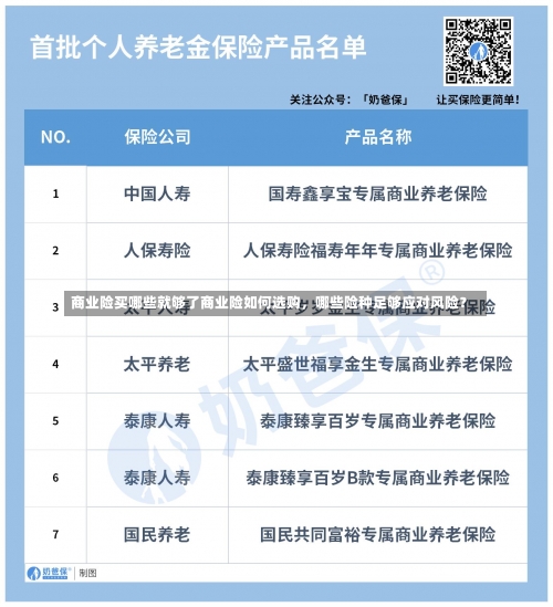 商业险买哪些就够了商业险如何选购，哪些险种足够应对风险？-第2张图片