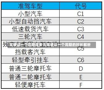 驾驶证一个周期是多久驾驶证一个周期的时长解析