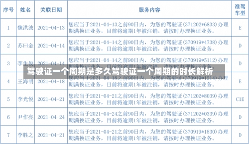 驾驶证一个周期是多久驾驶证一个周期的时长解析-第2张图片