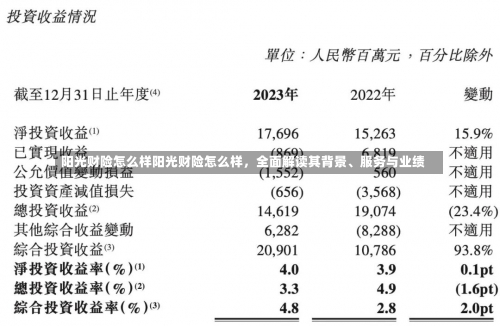 阳光财险怎么样阳光财险怎么样，全面解读其背景、服务与业绩-第3张图片