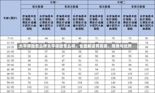 太平保险怎么样太平保险怎么样，全面解读其背景、服务与优势