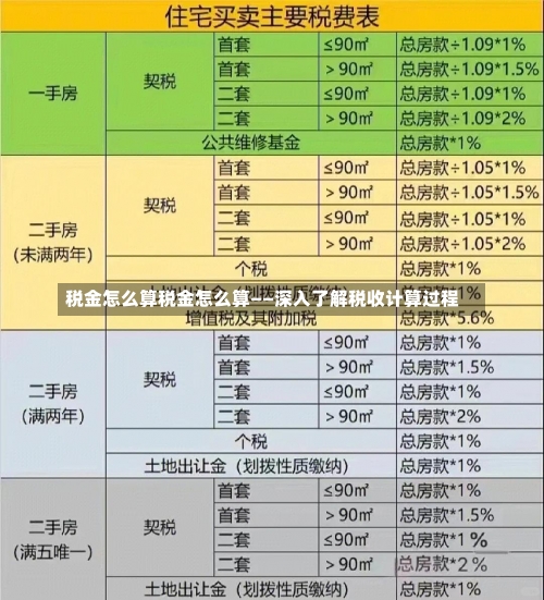 税金怎么算税金怎么算——深入了解税收计算过程