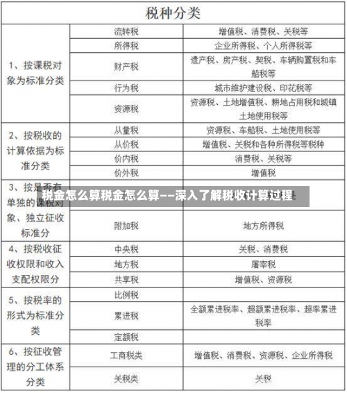 税金怎么算税金怎么算——深入了解税收计算过程-第2张图片