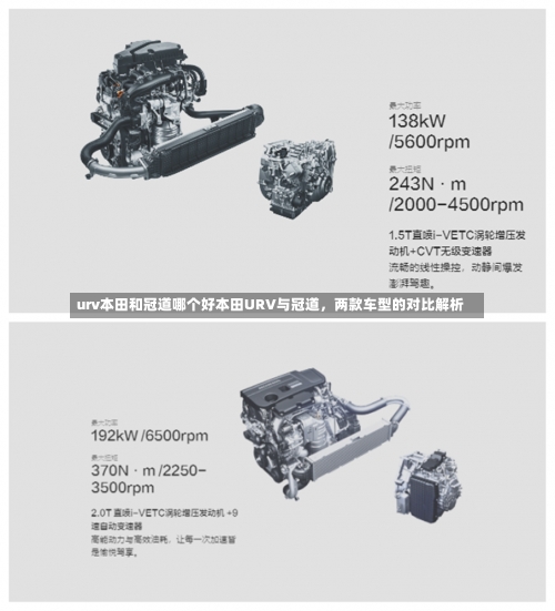 urv本田和冠道哪个好本田URV与冠道，两款车型的对比解析-第2张图片