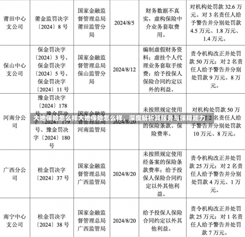 大地保险怎么样大地保险怎么样，深度解析其服务与保障能力