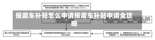 报废车补贴怎么申请报废车补贴申请全攻略-第1张图片